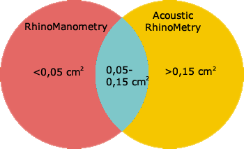 Cross-sectional Area